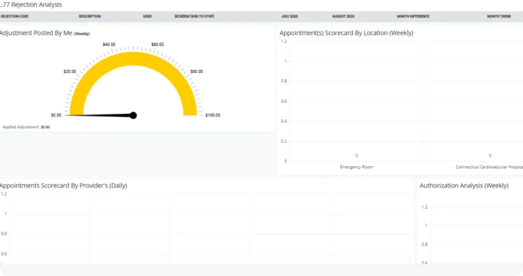 Analytical Dashboard