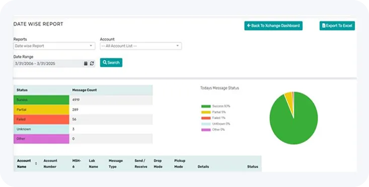 Custom Lab Projects & Development Lab Management Software