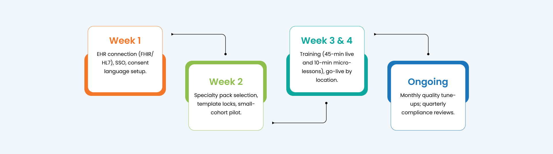 Implementation & Rollout (2)